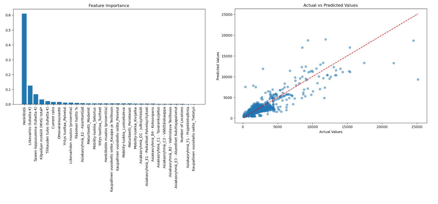 B2B Revenue Potential — M.Sc. Thesis screenshot